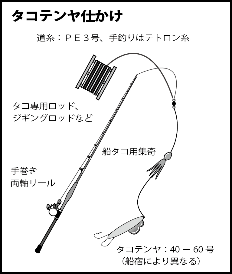 永久保存版 船マダコ攻略マニュアル タコテンヤ タコエギ完全対応 ニュース つりそく 釣場速報