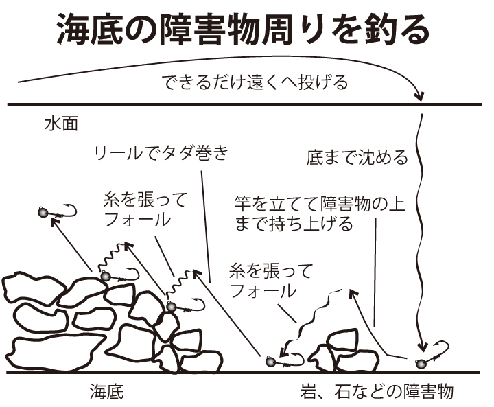 ジグヘッド エサで爆釣 超お手軽ハイブリット釣法のススメ ニュース つりそく 釣場速報