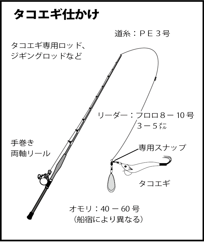 永久保存版 船マダコ攻略マニュアル タコテンヤ タコエギ完全対応 ニュース つりそく 釣場速報