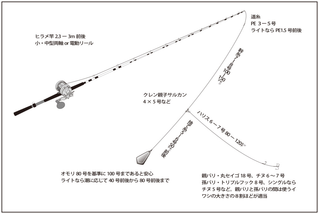 千葉 外房を代表する風物詩 ヒラメ の基本テクニック ニュース つりそく 釣場速報