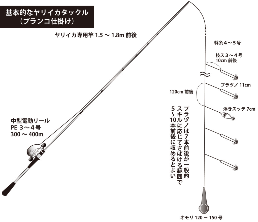 ヤリイカ 仕掛け