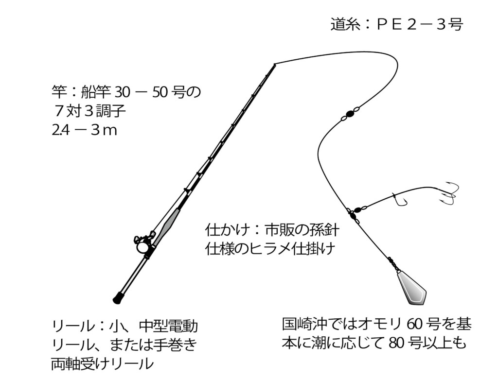 ヒラメ釣りの基礎講座 三重県 国崎沖 ニュース つりそく 釣場速報