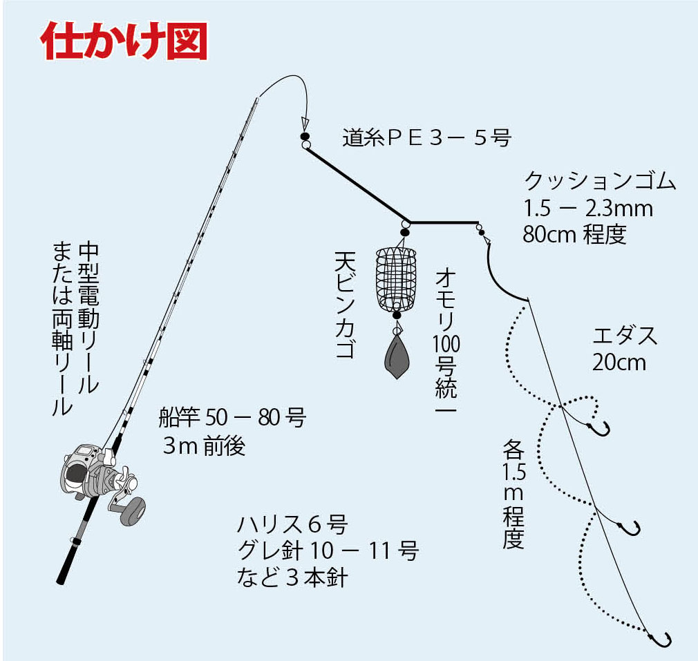 和歌山 潮岬沖で冬に激ウマのメジナを攻略 袋港 和田丸 ニュース つりそく 釣場速報