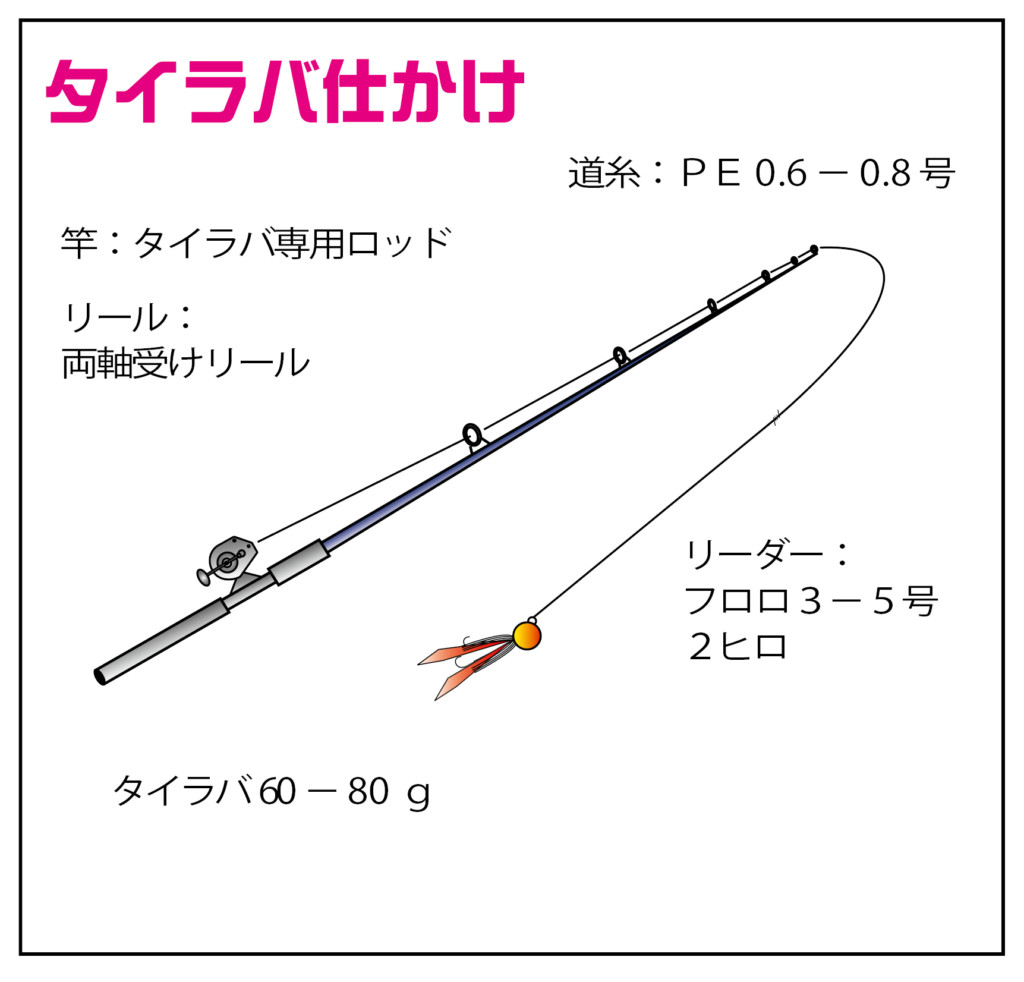 仕掛け タイラバ