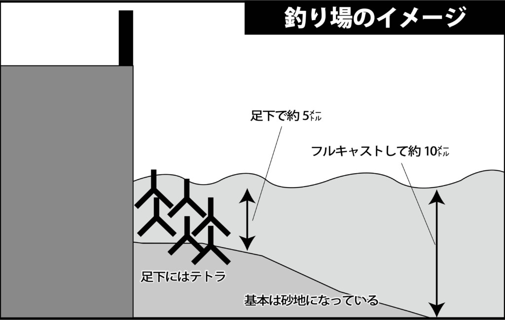 アジング メバリングのコツ 食い込むバツグンな遊動式リグで釣りマクろう 兵庫 淡路島 洲本 淡路島観光ホテル ニュース つりそく 釣場速報