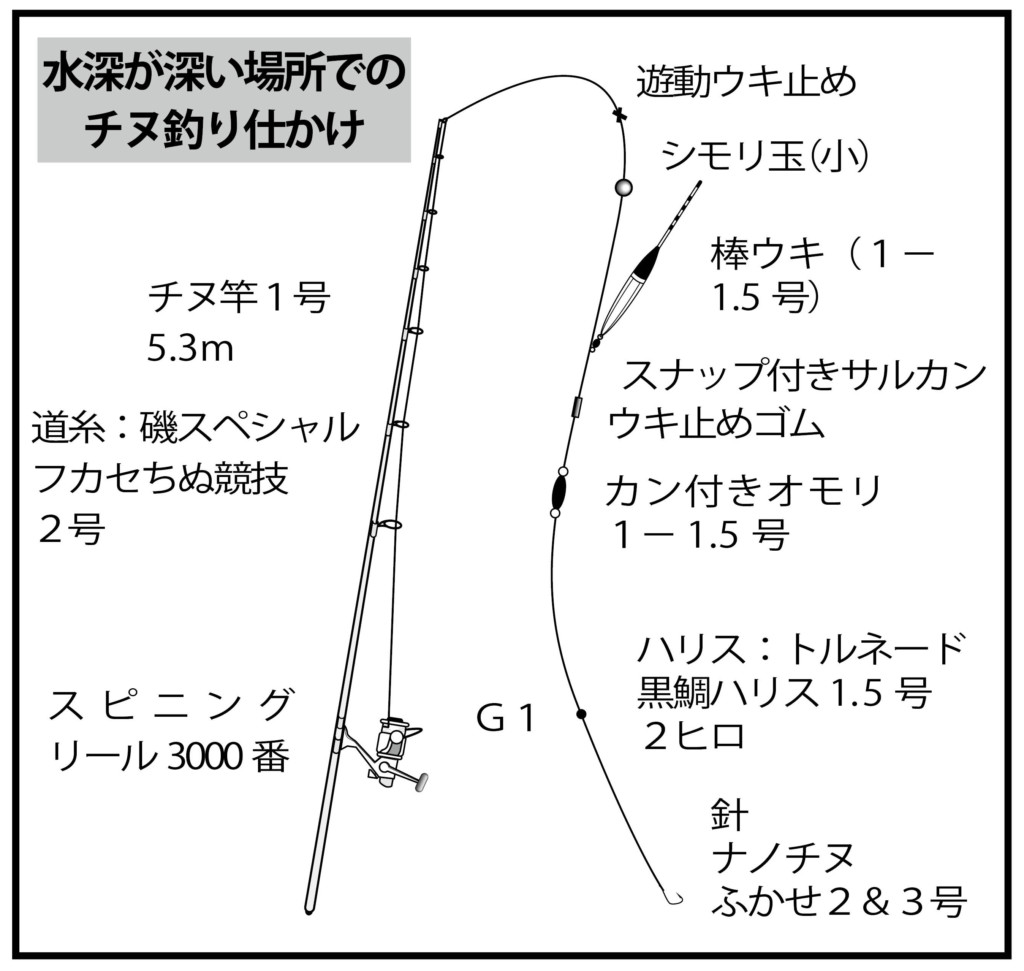 チヌ釣り師必見 趣きのある釣り場で攻略するチヌ グレ ニュース つりそく 釣場速報