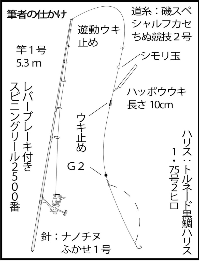 竹ちゃんの波止釣りreport 紀州釣りでグレ チヌが狙える好場 深日港を攻略 ニュース つりそく 釣場速報