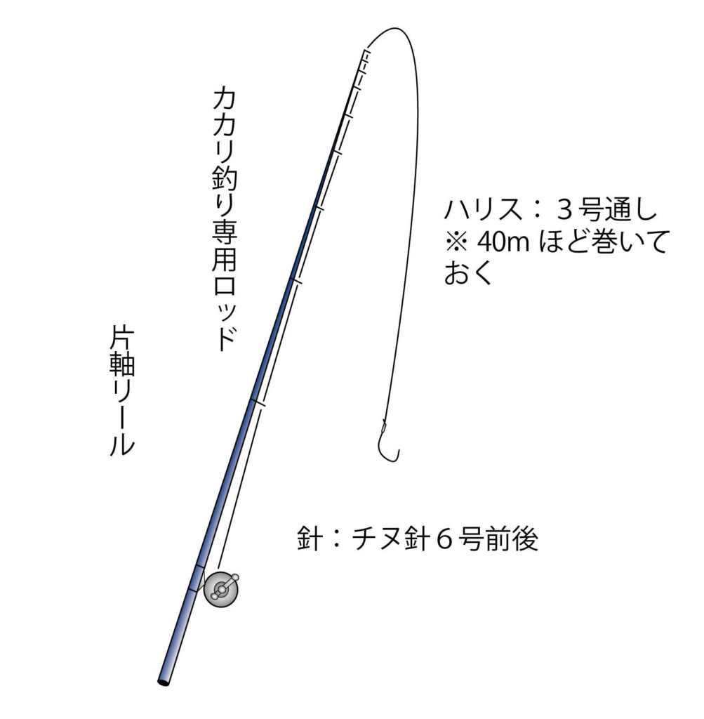 チヌ釣りマニュアル ロクマルも登場する好エリアで ベテラン釣り師に教えてもらうチヌの釣り方 ニュース つりそく 釣場速報