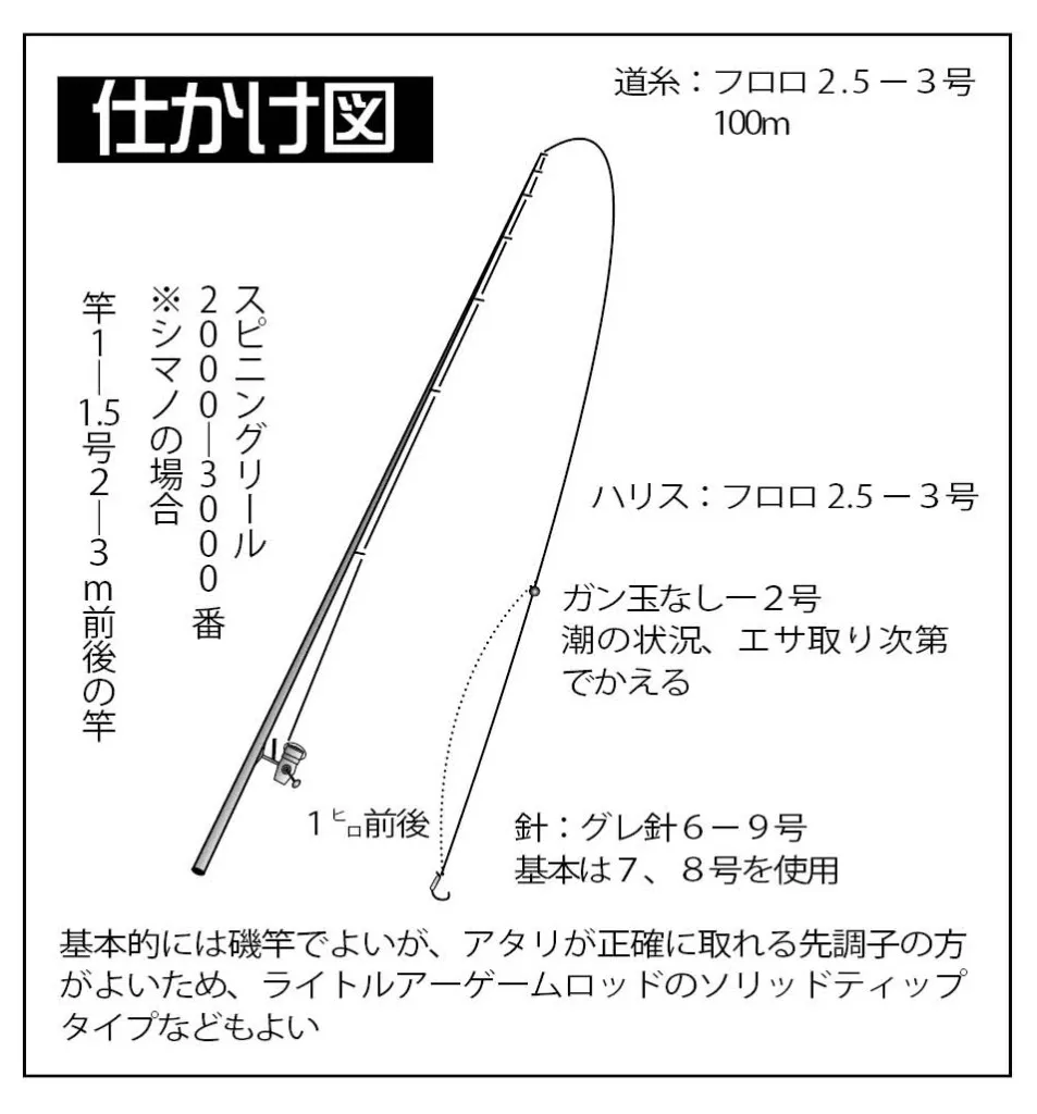 ビギナーでも気軽に楽しめる 免許がなくても楽しめるボートフィッシングの グレ 基礎講座 ニュース つりそく 釣場速報