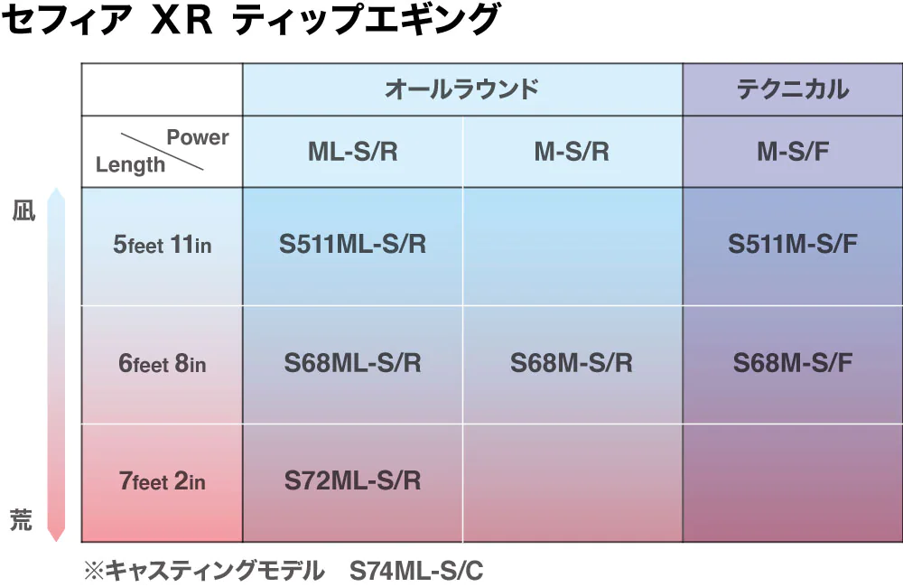 あらゆるシーンに対応】待望のキャスティングモデルや先調子モデルもラインナップ！／シマノ「セフィア XR ティップエギング」 |  釣りの総合ニュースサイト「LureNewsR（ルアーニュース アール）」